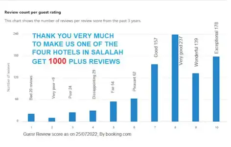 GRAND FLORA SALALAH - 8