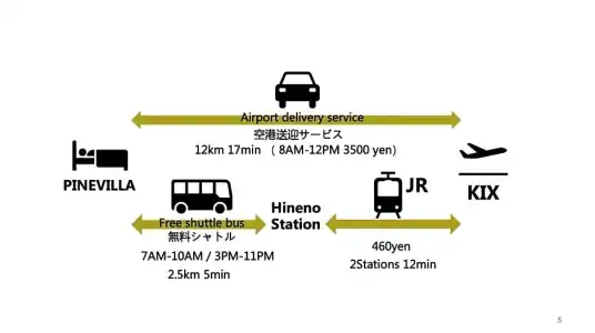 Pine Villa - 11